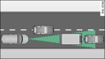 The vehicle in front is outside the range of the radar sensor